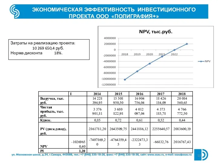 ЭКОНОМИЧЕСКАЯ ЭФФЕКТИВНОСТЬ ИНВЕСТИЦИОННОГО ПРОЕКТА ООО «ПОЛИГРАФИЯ+» Затраты на реализацию проекта: