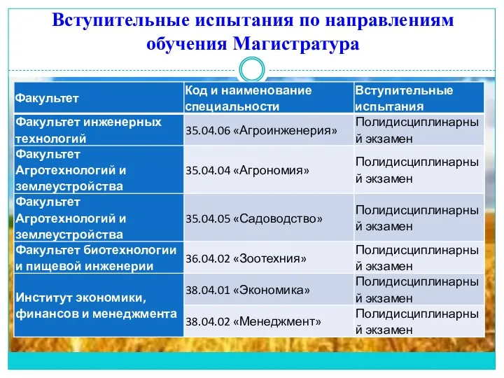 Вступительные испытания по направлениям обучения Магистратура