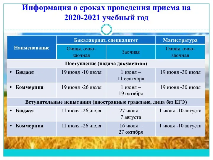 Информация о сроках проведения приема на 2020-2021 учебный год