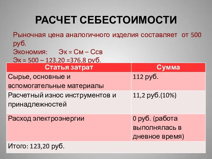 РАСЧЕТ СЕБЕСТОИМОСТИ Рыночная цена аналогичного изделия составляет от 500 руб.