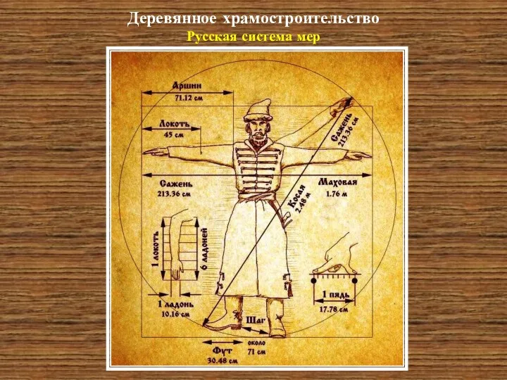 Деревянное храмостроительство Русская система мер