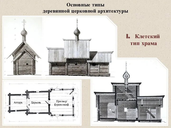 Основные типы деревянной церковной архитектуры Клетский тип храма Алтарь Церковь Притвор (трапезная)