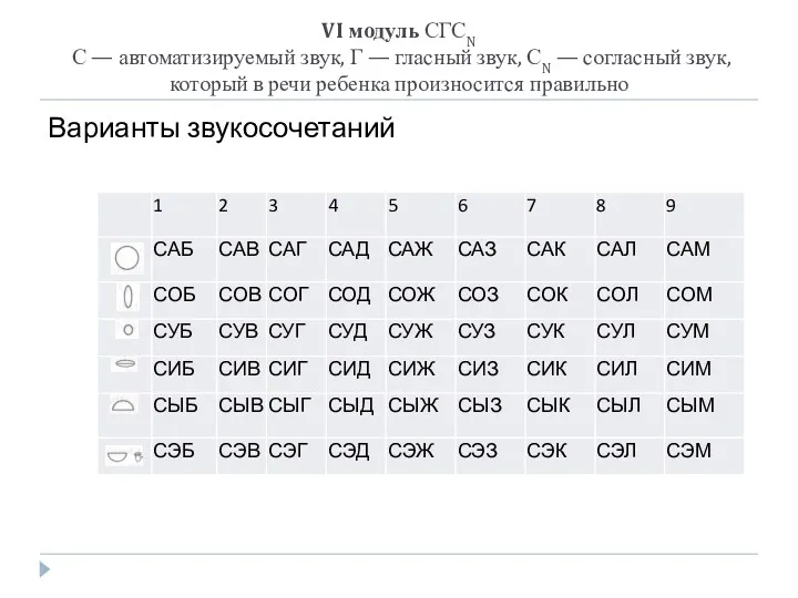 VI модуль СГСN С — автоматизируемый звук, Г — гласный