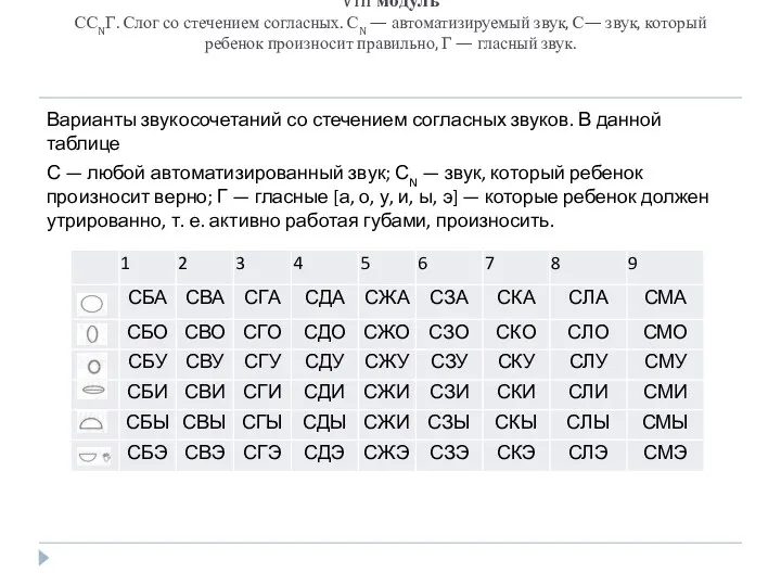 VIII модуль ССNГ. Слог со стечением согласных. СN — автоматизируемый