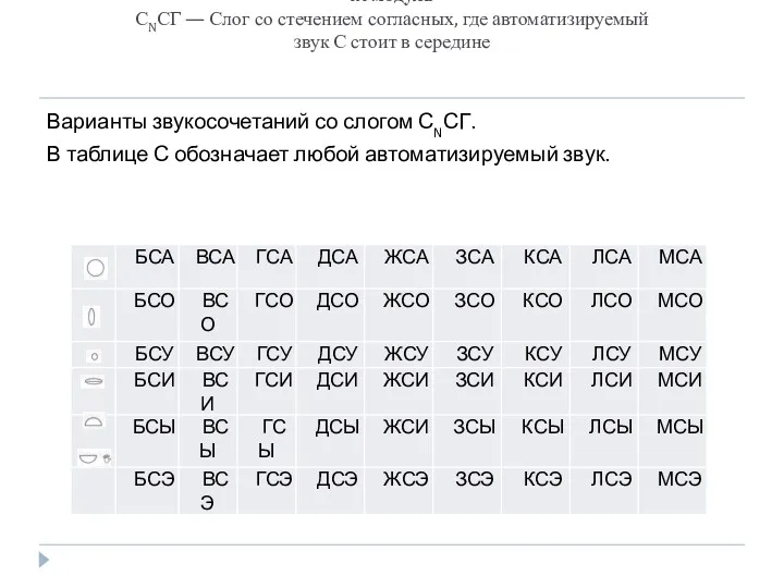 IX модуль СNСГ — Слог со стечением согласных, где автоматизируемый