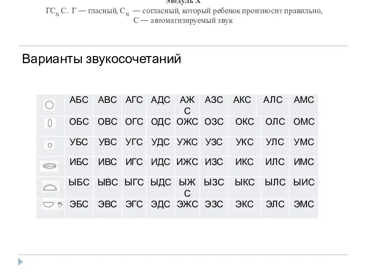 Модуль X ГСN С. Г — гласный, СN — согласный,