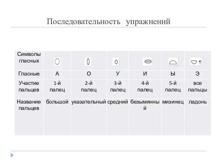 Последовательность упражнений