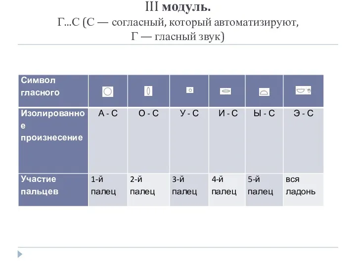 III модуль. Г...С (С — согласный, который автома­тизируют, Г — гласный звук)