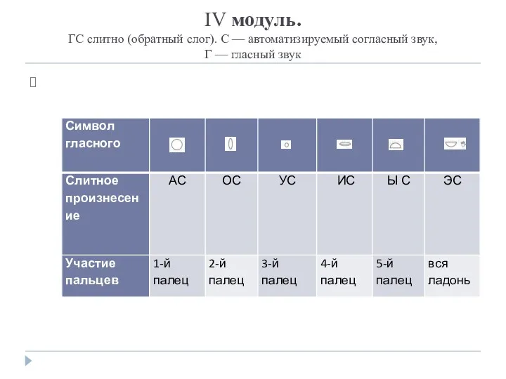 IV модуль. ГС слитно (обратный слог). С — авто­матизируемый согласный звук, Г — гласный звук