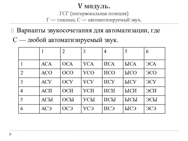 V модуль. ГСГ (интервокальная позиция) Г — гласные, С —