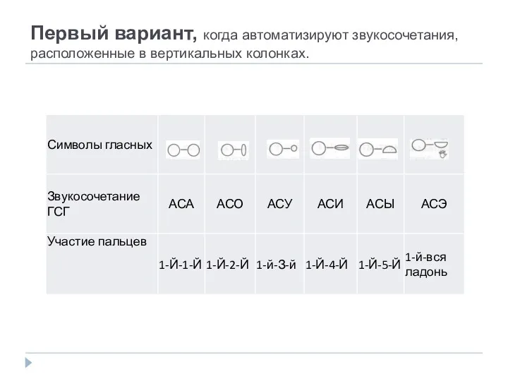 Первый вариант, когда автоматизируют звукосочетания, расположенные в вертикальных колонках.