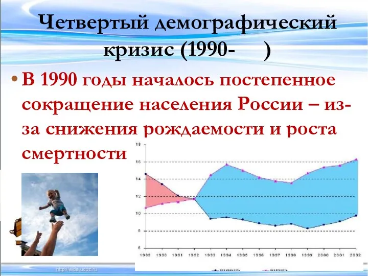 Четвертый демографический кризис (1990- ) В 1990 годы началось постепенное сокращение населения России