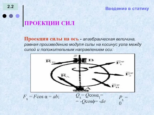 Введение в статику 2.2 ПРОЕКЦИИ СИЛ = - Проекция силы