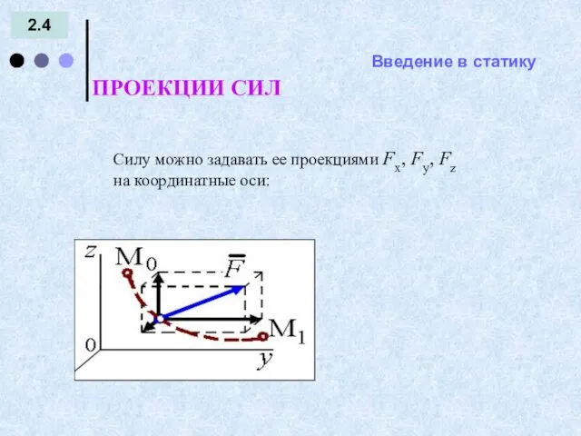 Введение в статику 2.4 ПРОЕКЦИИ СИЛ = - Силу можно