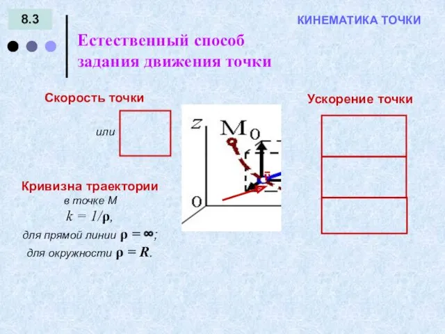 8.3 КИНЕМАТИКА ТОЧКИ Естественный способ задания движения точки Скорость точки