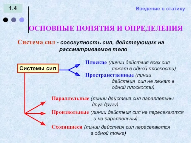 Введение в статику 1.4 Система сил - совокупность сил, действующих