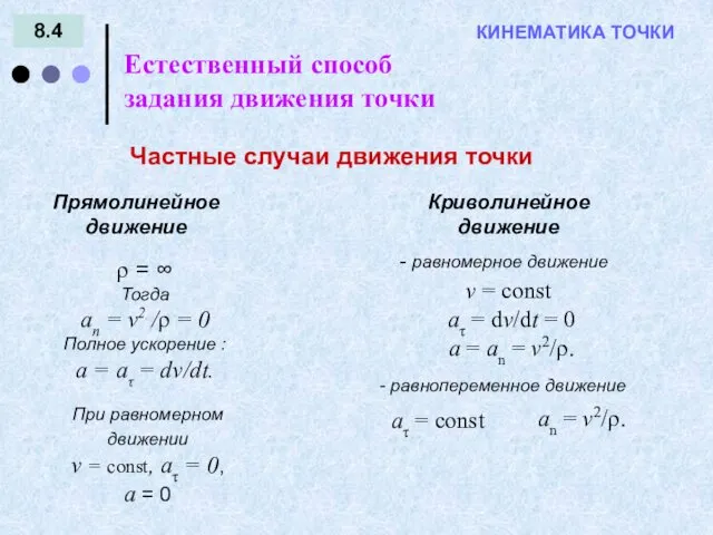 8.4 КИНЕМАТИКА ТОЧКИ Естественный способ задания движения точки Частные случаи движения точки