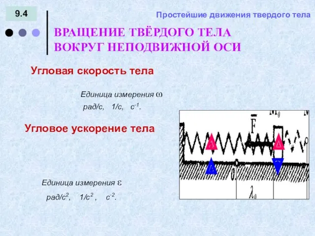 9.4 = - Простейшие движения твердого тела Угловая скорость тела