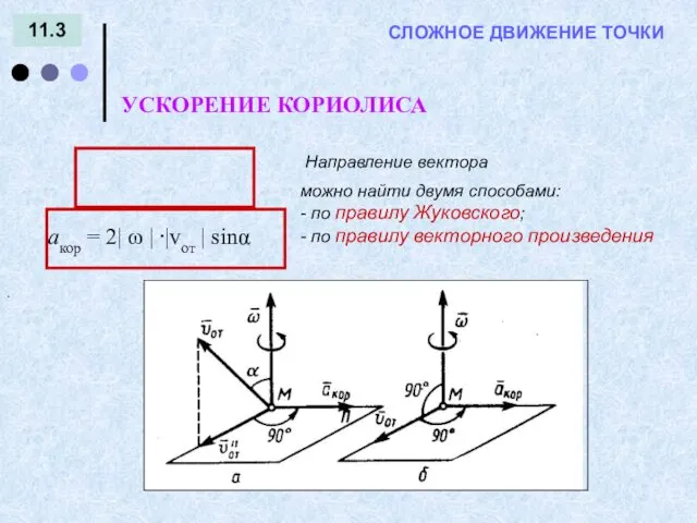 11.3 = - УСКОРЕНИЕ КОРИОЛИСА СЛОЖНОЕ ДВИЖЕНИЕ ТОЧКИ . aкор