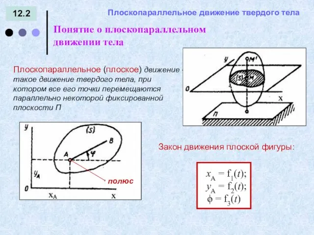 12.2 = - Понятие о плоскопараллельном движении тела Плоскопараллельное движение