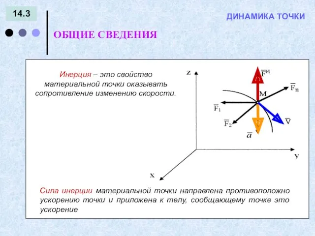 14.3 ОБЩИЕ СВЕДЕНИЯ ДИНАМИКА ТОЧКИ