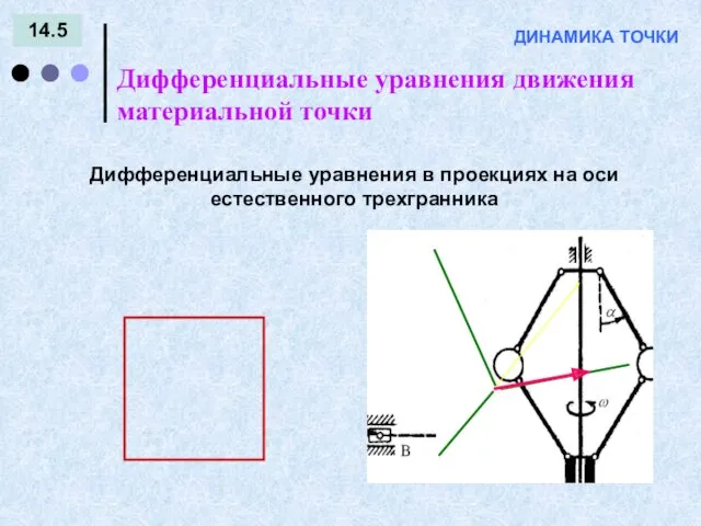 14.5 Дифференциальные уравнения движения материальной точки ДИНАМИКА ТОЧКИ Дифференциальные уравнения в проекциях на оси естественного трехгранника