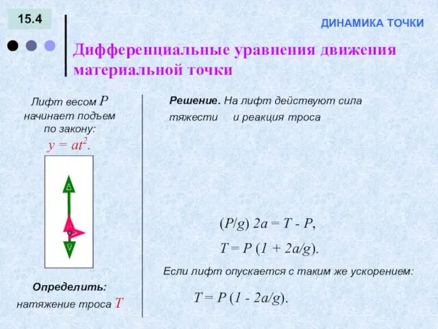 15.4 Дифференциальные уравнения движения материальной точки ДИНАМИКА ТОЧКИ Лифт весом