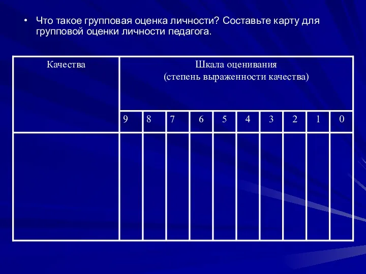 Что такое групповая оценка личности? Составьте карту для групповой оценки личности педагога.