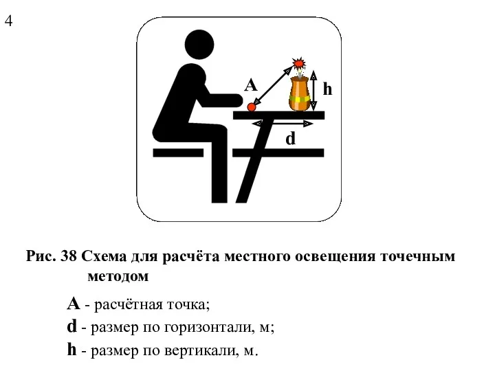 Рис. 38 Схема для расчёта местного освещения точечным методом А