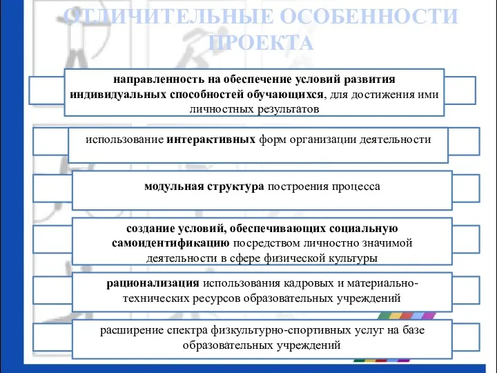 ОТЛИЧИТЕЛЬНЫЕ ОСОБЕННОСТИ ПРОЕКТА