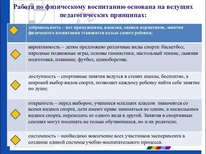 Работа по физическому воспитанию основана на ведущих педагогических принципах: