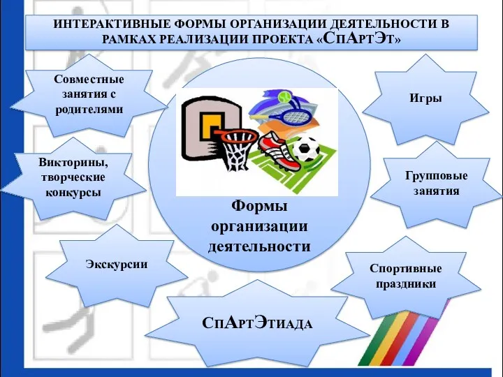 Экскурсии Спортивные праздники Формы организации деятельности ИНТЕРАКТИВНЫЕ ФОРМЫ ОРГАНИЗАЦИИ ДЕЯТЕЛЬНОСТИ