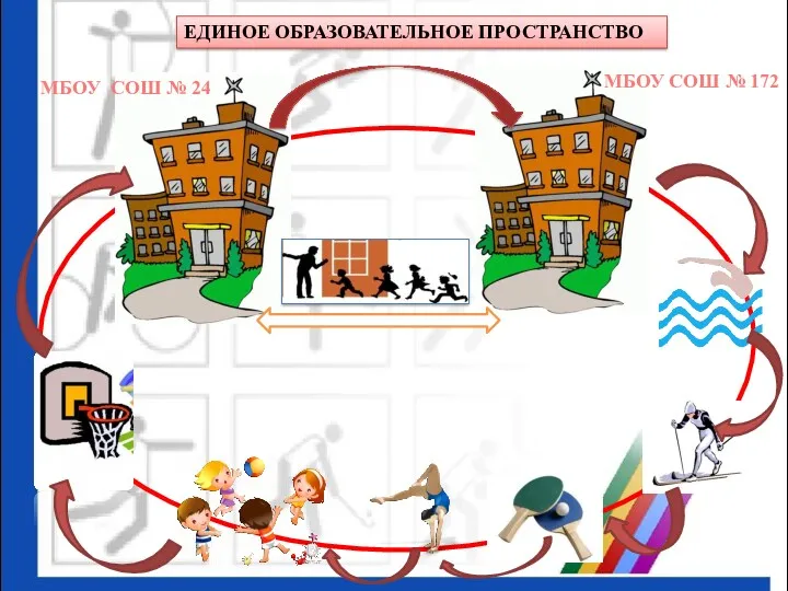 МБОУ СОШ № 24 ЕДИНОЕ ОБРАЗОВАТЕЛЬНОЕ ПРОСТРАНСТВО МБОУ СОШ № 172