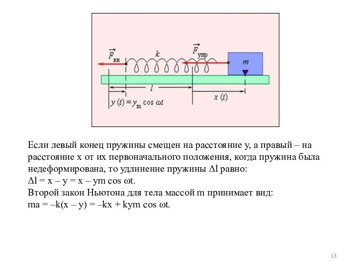 Если левый конец пружины смещен на расстояние y, а правый – на расстояние