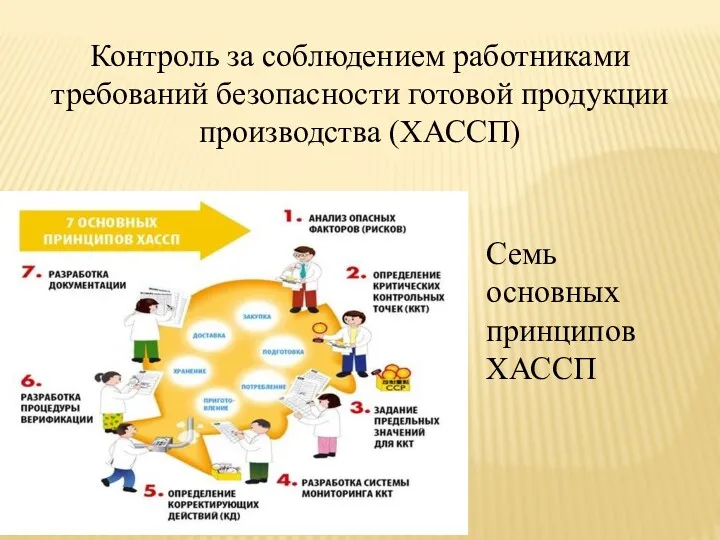 Контроль за соблюдением работниками требований безопасности готовой продукции производства (ХАССП) Семь основных принципов ХАССП