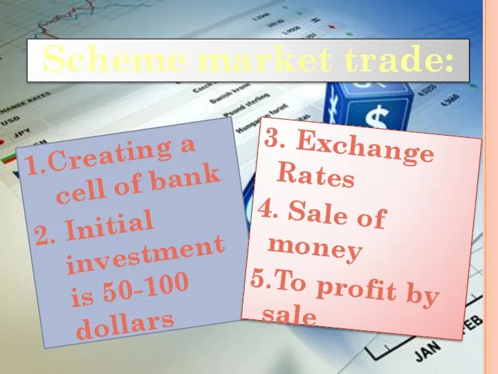 Scheme market trade: 1.Creating a cell of bank 2. Initial