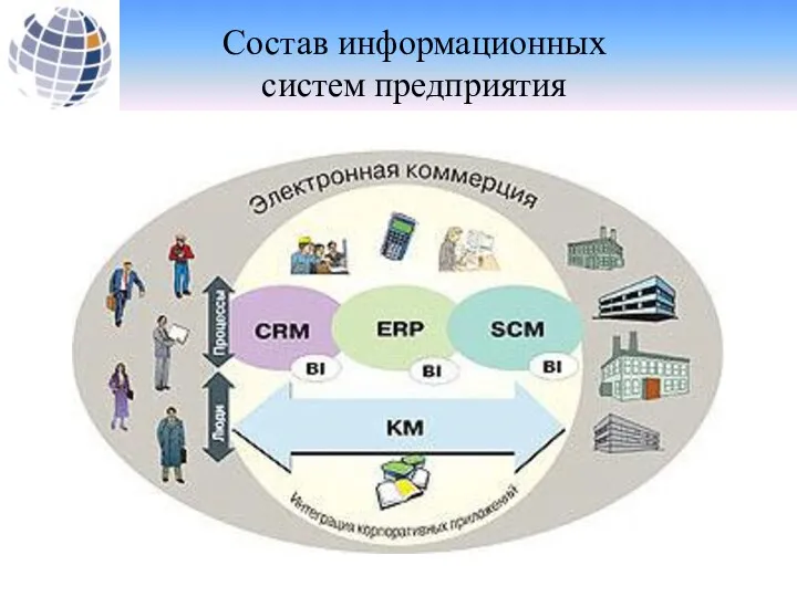 Состав информационных систем предприятия