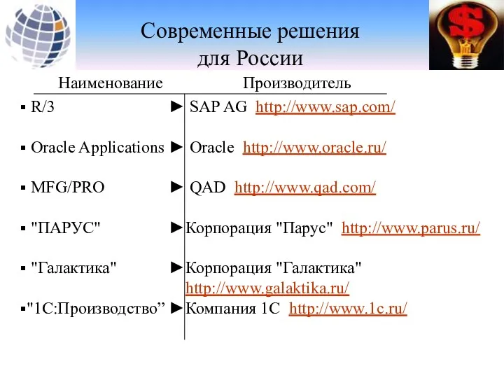 Современные решения для России Наименование Производитель R/3 Oracle Applications MFG/PRO "ПАРУС" "Галактика" "1С:Производство”