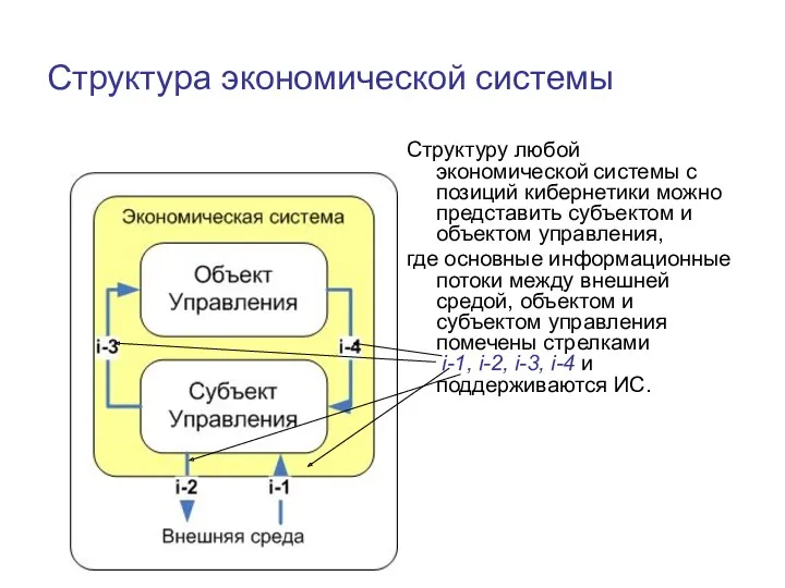 Структура экономической системы Структуру любой экономической системы с позиций кибернетики можно представить субъектом