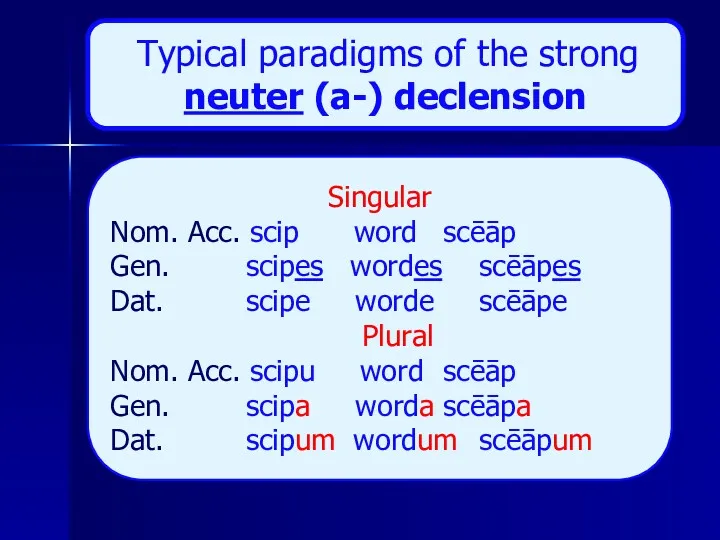 Typical paradigms of the strong neuter (a-) declension Singular Nom.