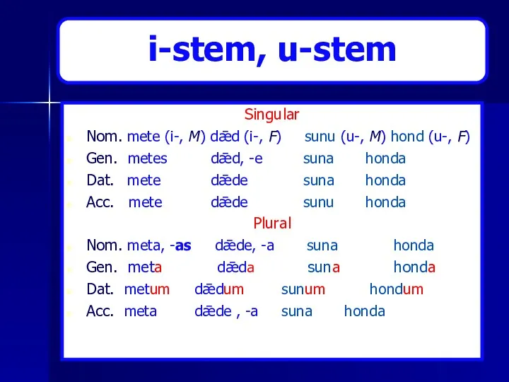 Singular Nom. mete (i-, M) dǣd (i-, F) sunu (u-,