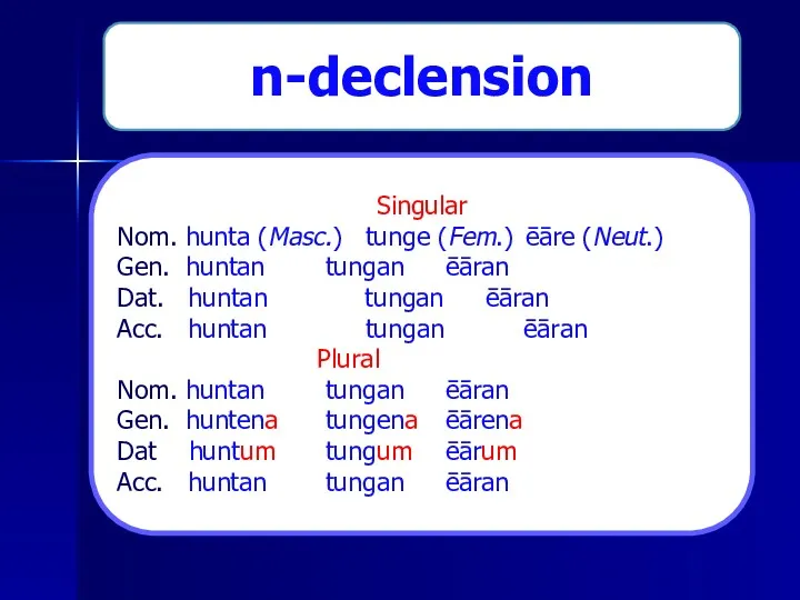 n-declension Singular Nom. hunta (Masc.) tunge (Fem.) ēāre (Neut.) Gen.