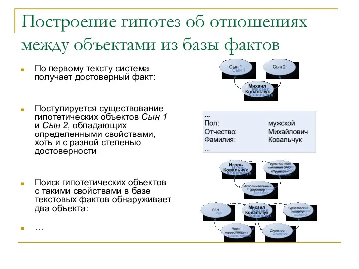 Построение гипотез об отношениях между объектами из базы фактов По