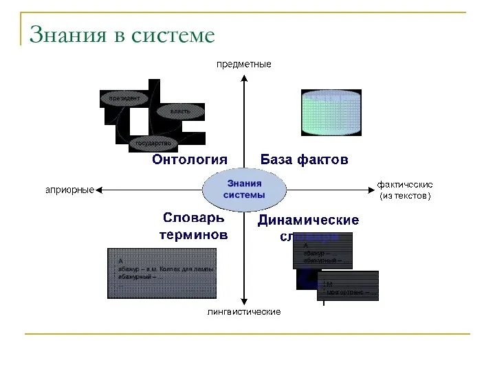 Знания в системе