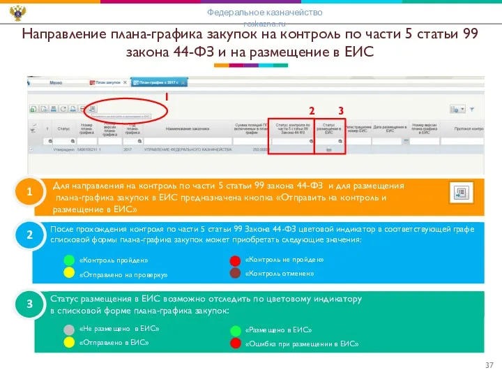 1 Для направления на контроль по части 5 статьи 99