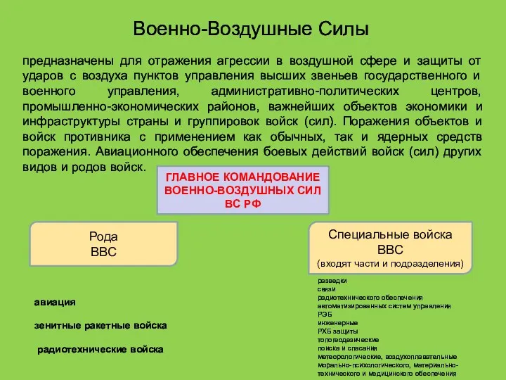 Военно-Воздушные Силы предназначены для отражения агрессии в воздушной сфере и