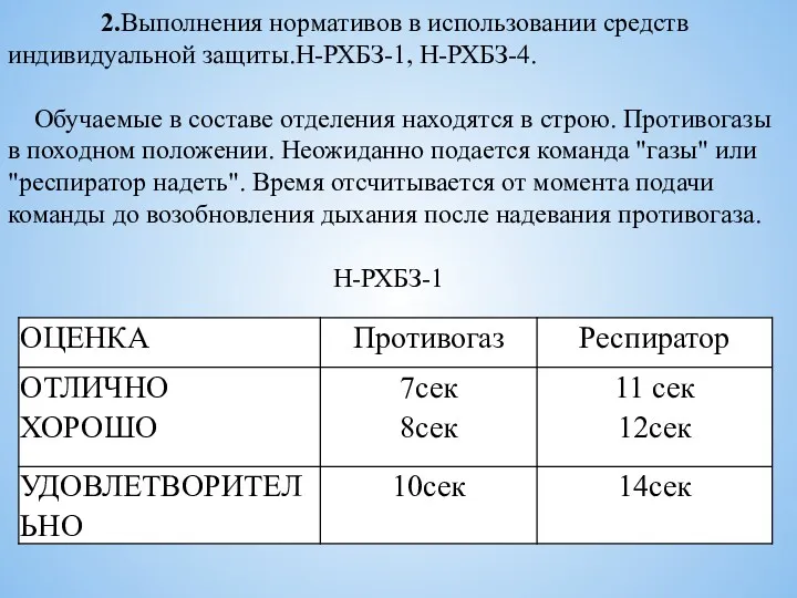 2.Выполнения нормативов в использовании средств индивидуальной защиты.Н-РХБЗ-1, Н-РХБЗ-4. Обучаемые в