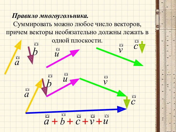 Правило многоугольника. Суммировать можно любое число векторов, причем векторы необязательно должны лежать в одной плоскости.