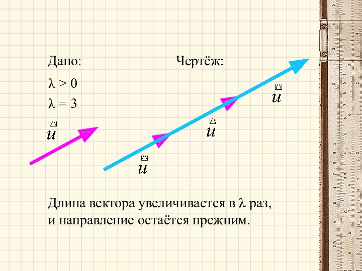 Дано: Чертёж: λ > 0 Длина вектора увеличивается в λ