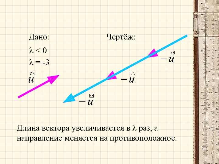 Дано: Чертёж: λ Длина вектора увеличивается в λ раз, а